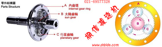 臺(tái)達(dá)電機(jī)減速機(jī)PN115行星減速機(jī)產(chǎn)品廠家求購首選楓信